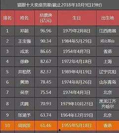 明星票房,揭秘影视巨星票房号召力